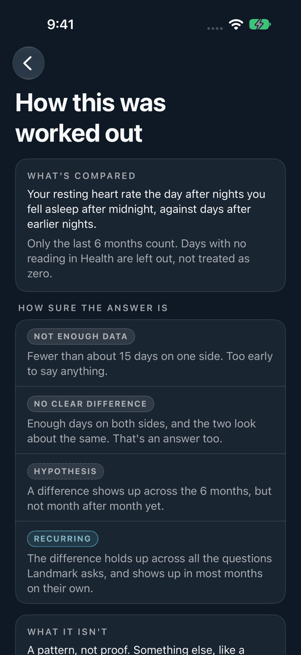 Landmark Trends explaining how an answer was worked out