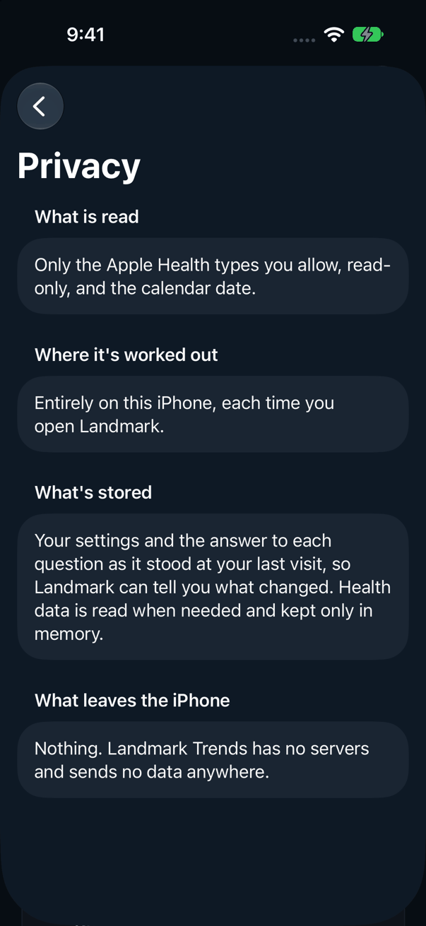 Landmark Trends Privacy screen explaining that data stays on the iPhone